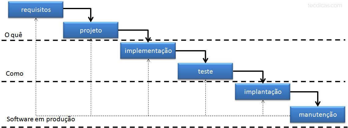 Informatica mais atual.pdf