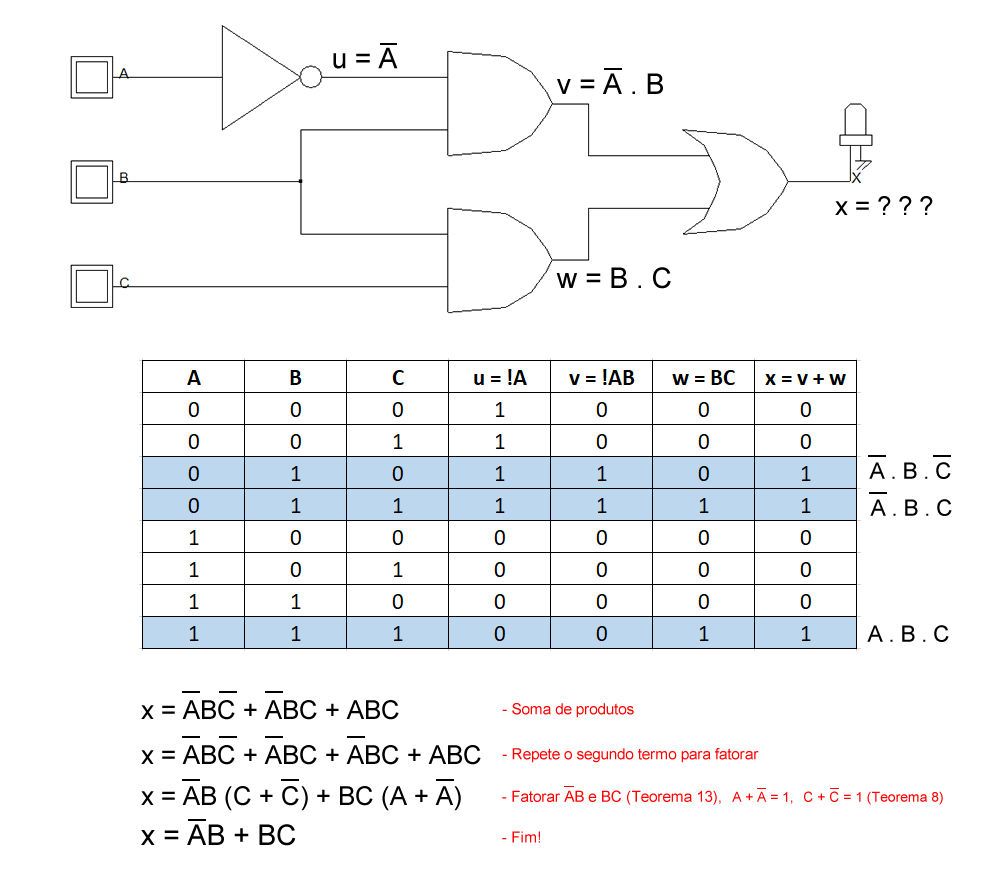 Como Descrever Um Circuito Lógico Algebricamente 8006