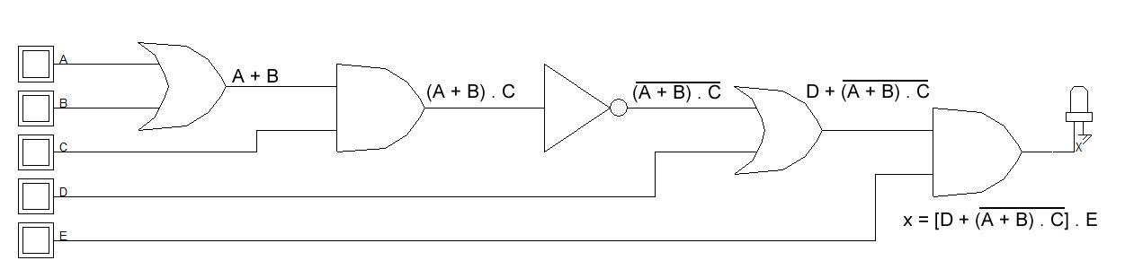 Como descrever um circuito lógico algebricamente