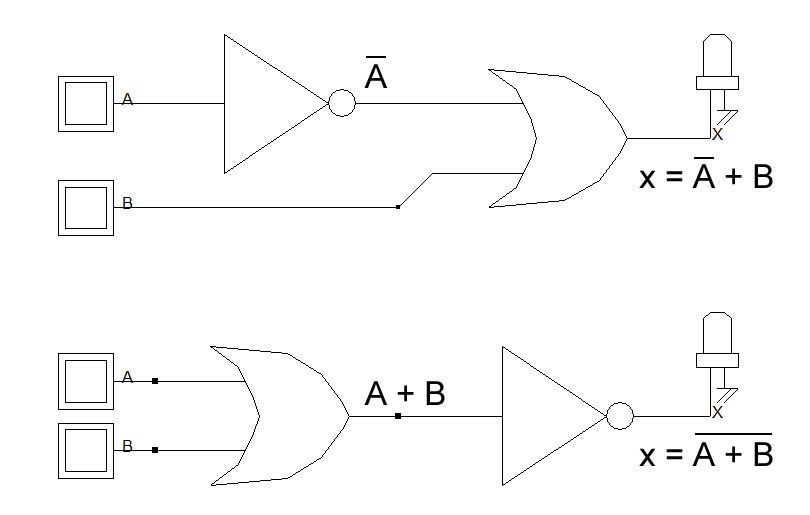 Como descrever um circuito lógico algebricamente