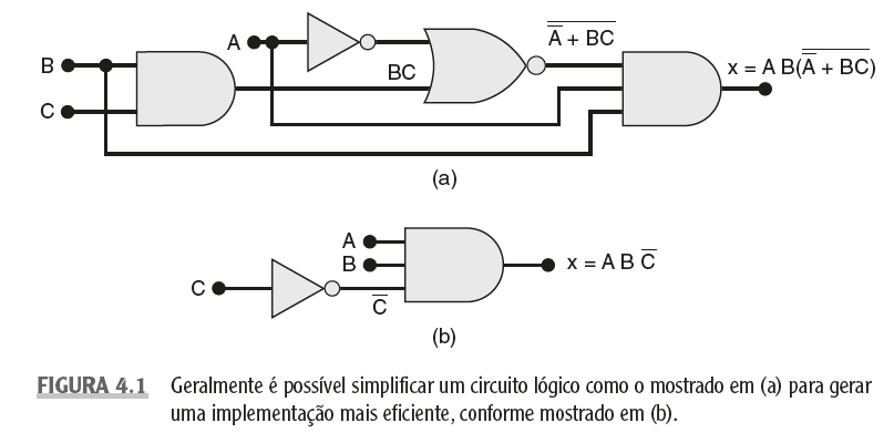 Simplificação de expressões booleanas