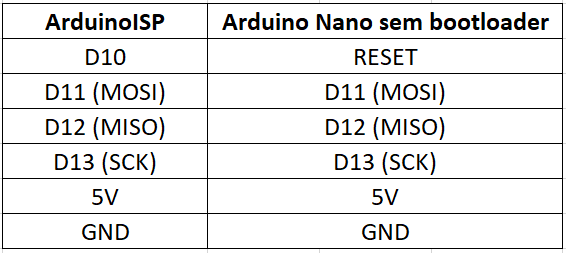 Como gravar bootloader no Arduino Nano