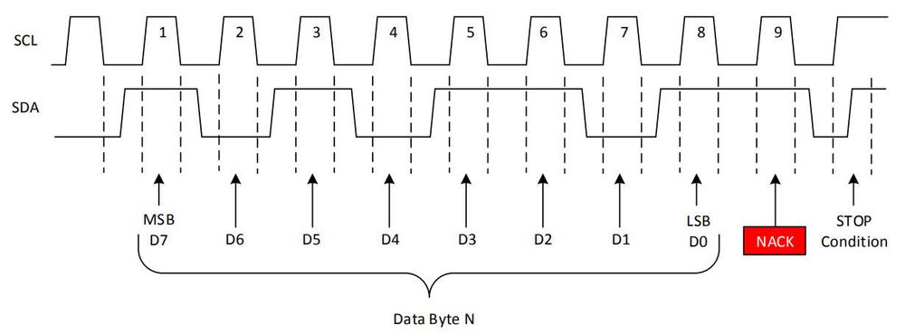 Protocolo De Comunicação I2c Com Arduino E Nodemcu 9471